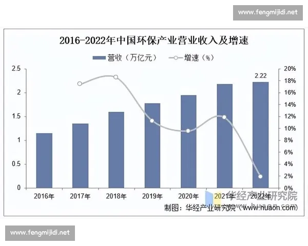 基于市场环境变化的产业发展趋势与竞争格局分析研究策略路径探索