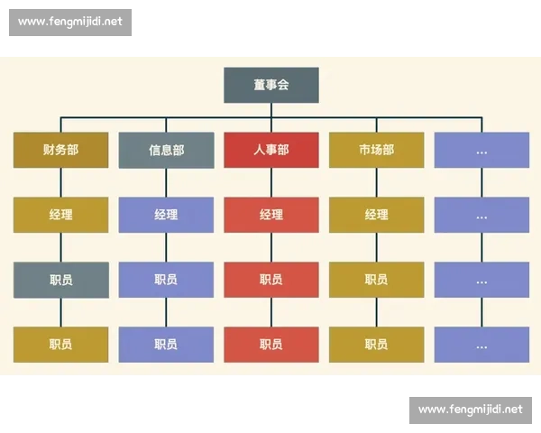以高效协同配合为核心推动组织共赢与持续发展的新路径实践探索