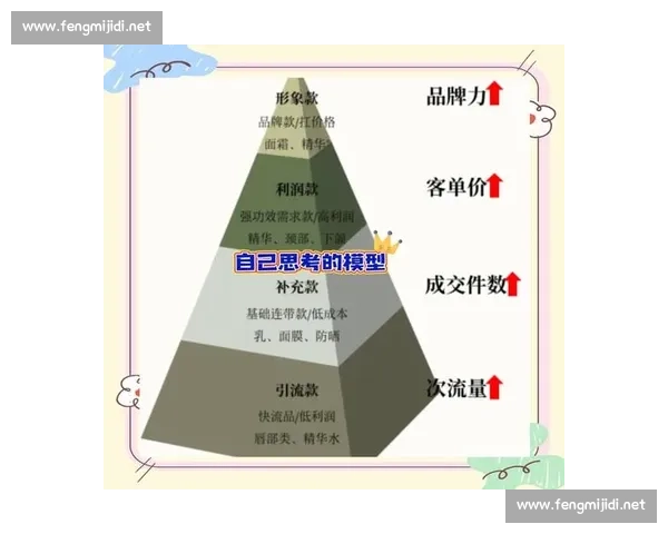 以品牌战略为核心驱动企业长期增长与价值升级的系统路径构建方法