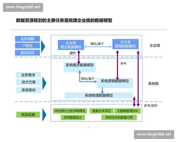 以临场调整为核心的策略决策机制与执行效能提升研究路径分析框架