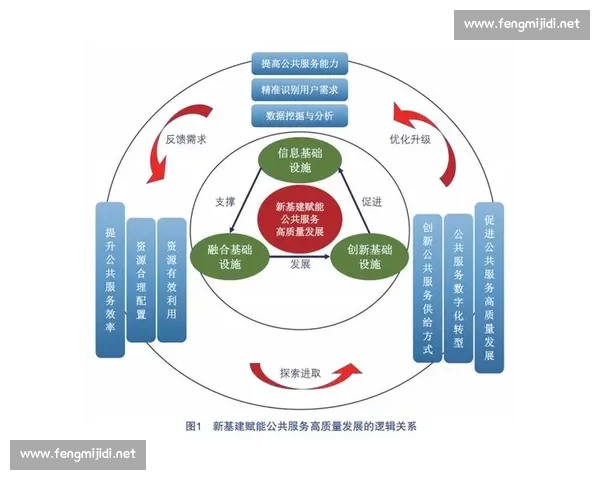 以转型为核心推动高质量发展与创新升级新格局建设现代化体系
