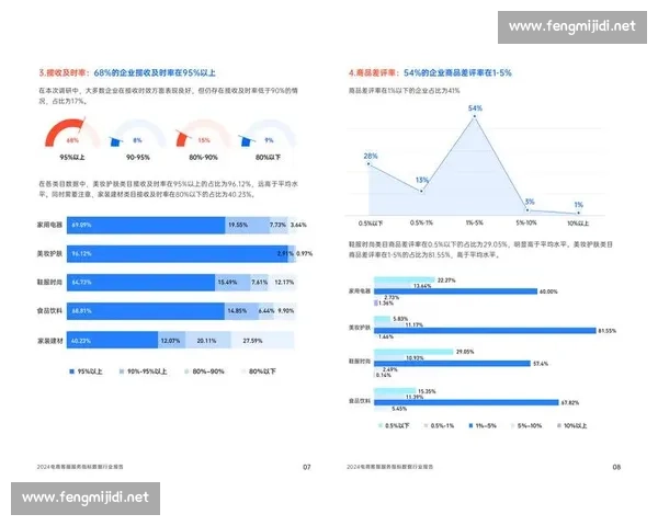 以核心数据指标驱动的高质量发展成效评估与趋势分析研究