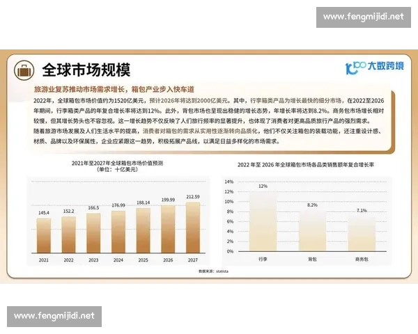 权威榜单最新更新发布全面解读行业趋势与变化数据价值洞察未来走向