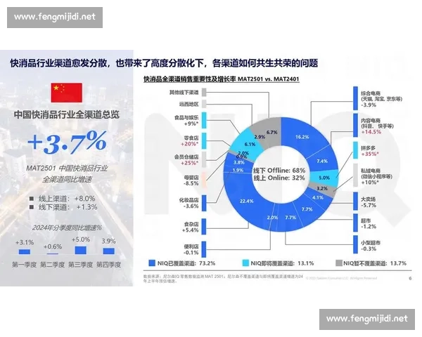 体育行业渠道创新发展路径探索与市场拓展策略分析