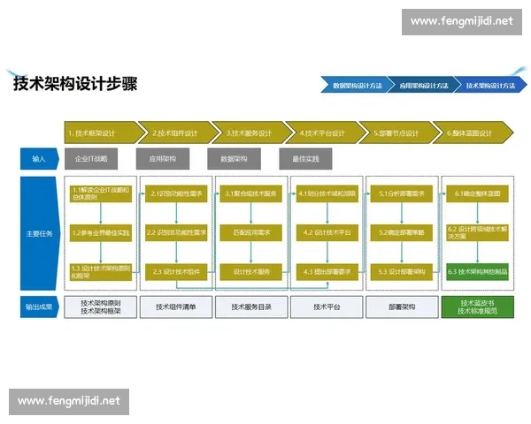 以员工职业发展为核心构建企业成长体系的创新策略