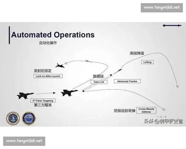 围绕现代战场战术布置与多维协同作战体系构建的实践探索路径研究 围绕现代战场战术布置与多维协同作战体系构建的实践探索路径研究
