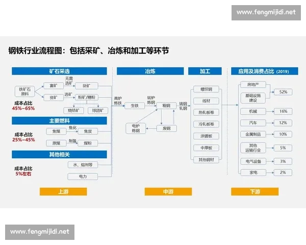 提升企业运营效能的策略与方法探索全流程优化实践指南 提升企业运营效能的策略与方法探索全流程优化实践指南